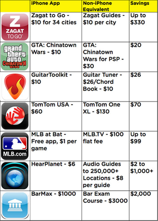 Illustration for article titled When It's Okay to Pay For an App